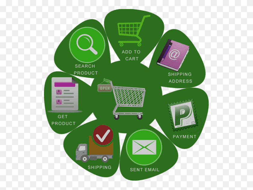 547x569 Numerous People Running E Commerce Businesses Is No Label, Recycling Symbol, Symbol, Text HD PNG Download