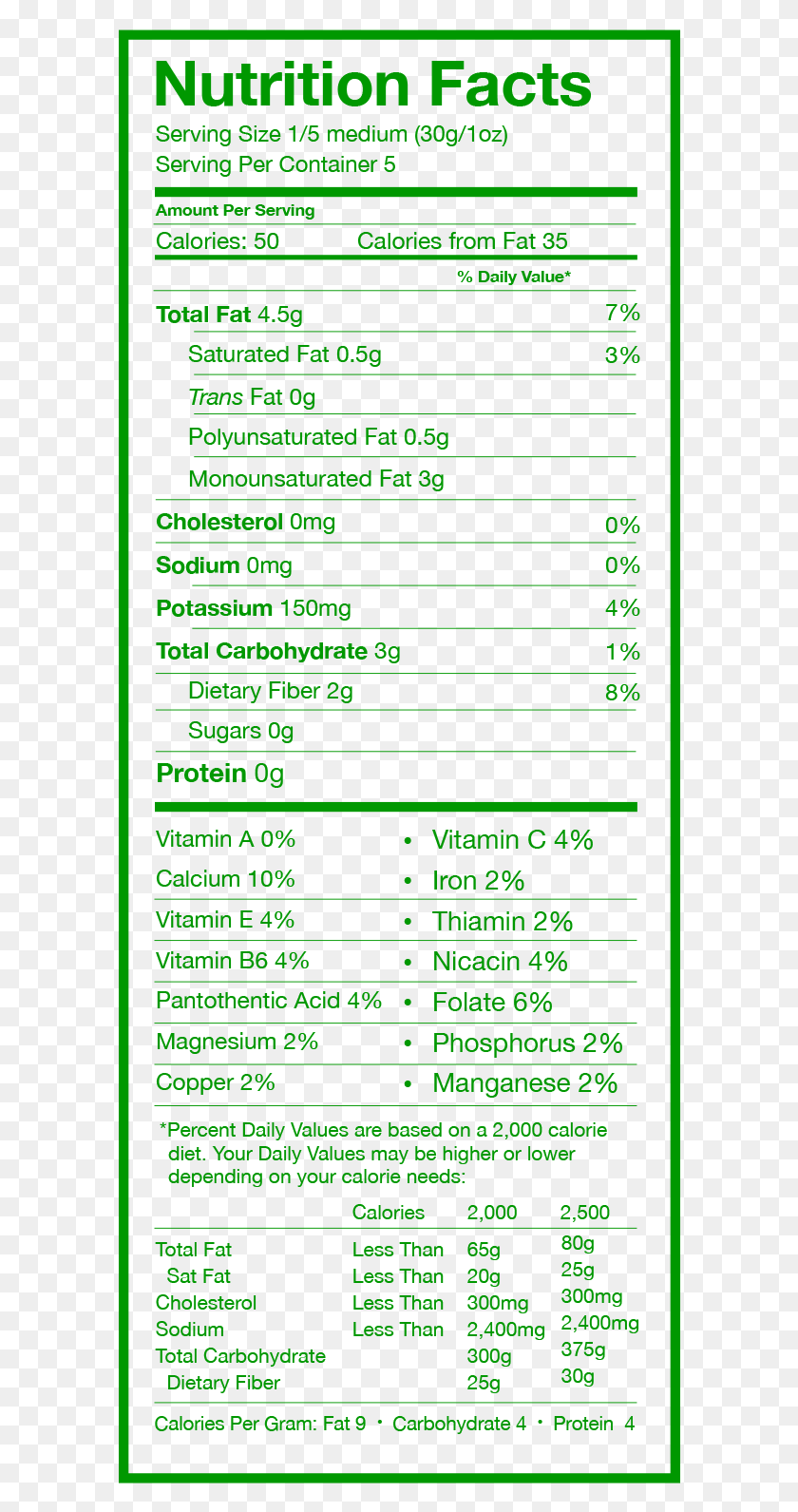 594x1531 Nutrition By The Numbers Mission Avocado Nutrition Facts, Text, Menu, Number HD PNG Download