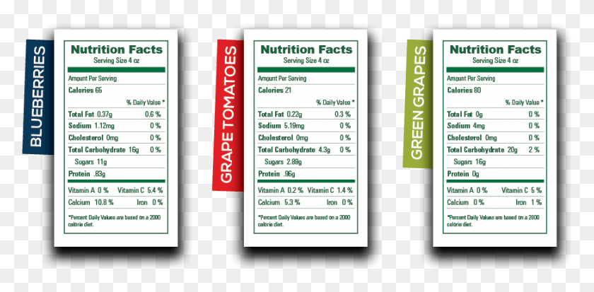 869x394 Nutritional Fun Facts Nutrition Facts Fun, Text, Label, Paper Descargar Hd Png