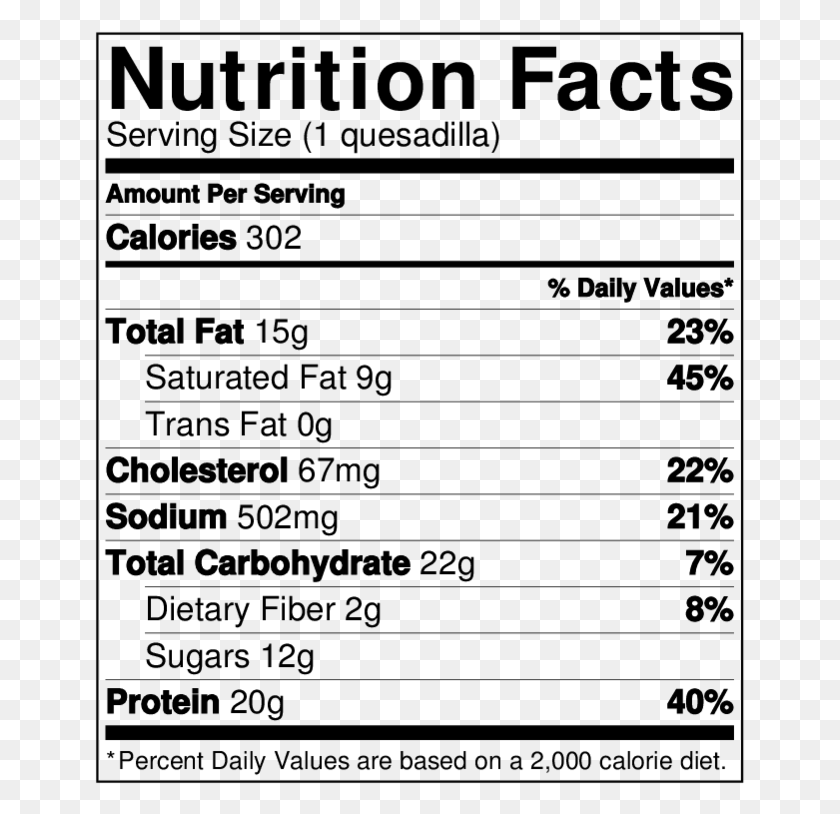651x754 Nutritionlabel Honey Lime Chicken Quesadilla Nutritional Facts Of Cake, Gray, World Of Warcraft HD PNG Download