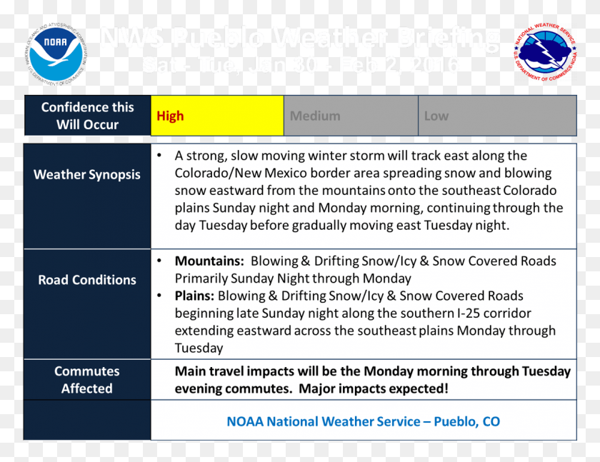 1151x867 Nws Pueblo On Twitter National Weather Service, Text, File, Webpage HD PNG Download