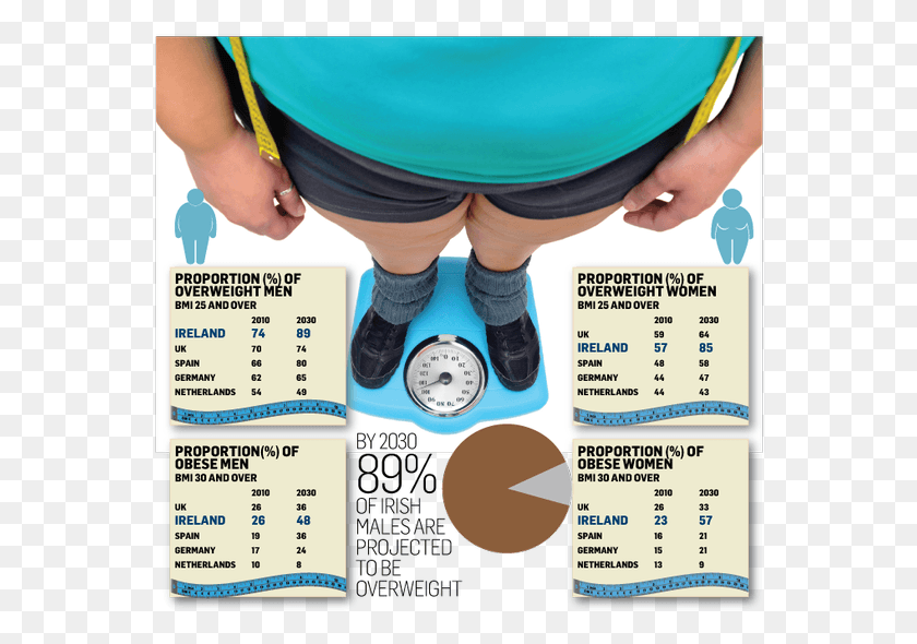 562x530 Obesity By Obesity Ireland, Person, Human, Advertisement HD PNG Download