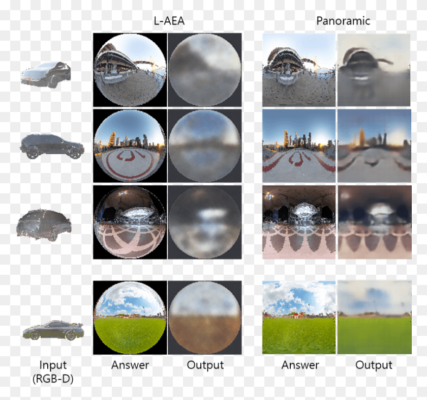 842x784 Object Idenfication And Localization Based On Monocular, Collage, Poster, Advertisement HD PNG Download