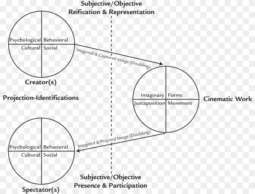 Objective Movement And Subjective Movement, Chart, Plot, Nature, Night Sticker PNG