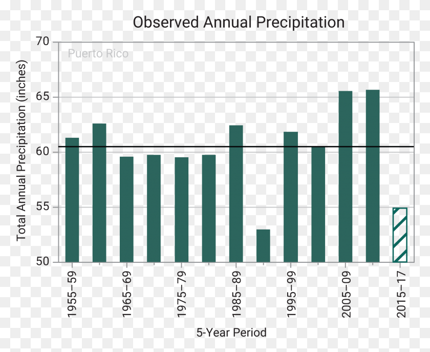 2046x1646 Observed Annual Precipitation Plot, Text, Number, Symbol HD PNG Download