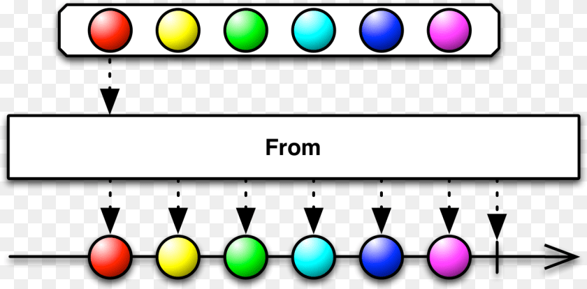 1248x615 Observer Subscribe Pattern Programming Reactive Computer Observables Sequence, Sphere Sticker PNG