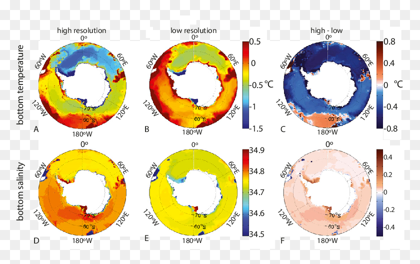 778x468 Ocean Bottom Properties South Of 508s For C Temperature Circle, Number, Symbol, Text HD PNG Download