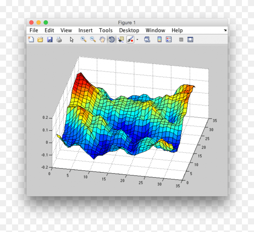 1311x1185 Ocean Wave Simulation Ocean Waves Matlab, Plot, Chicken, Poultry HD PNG Download
