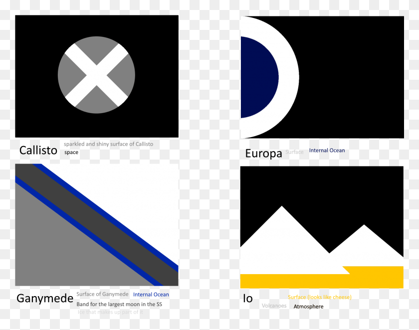 1908x1474 Ocflags For The Galilean Moons Of Jupiter Graphic Design, Text, Outdoors, Nature HD PNG Download
