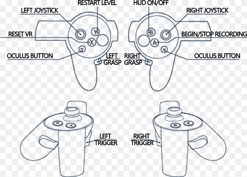 1928x1379 Oculus Controller Representation With The Correspondence Oculus Touch Controller Diagram Sticker PNG