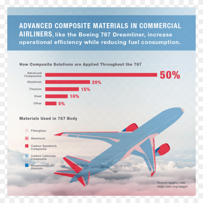 801x801 Oerlikon Graphic Airplane Fuel Consumption, Aircraft, Vehicle, Transportation HD PNG Download