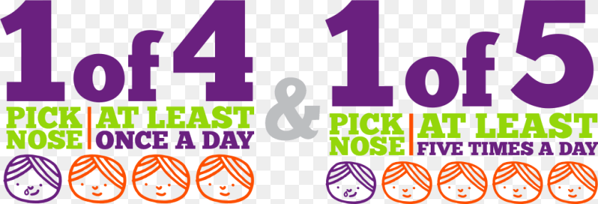 1040x355 Of 4 Kids Pick Their Nose At Least Once A Day And, Advertisement, Poster, Purple, Text PNG