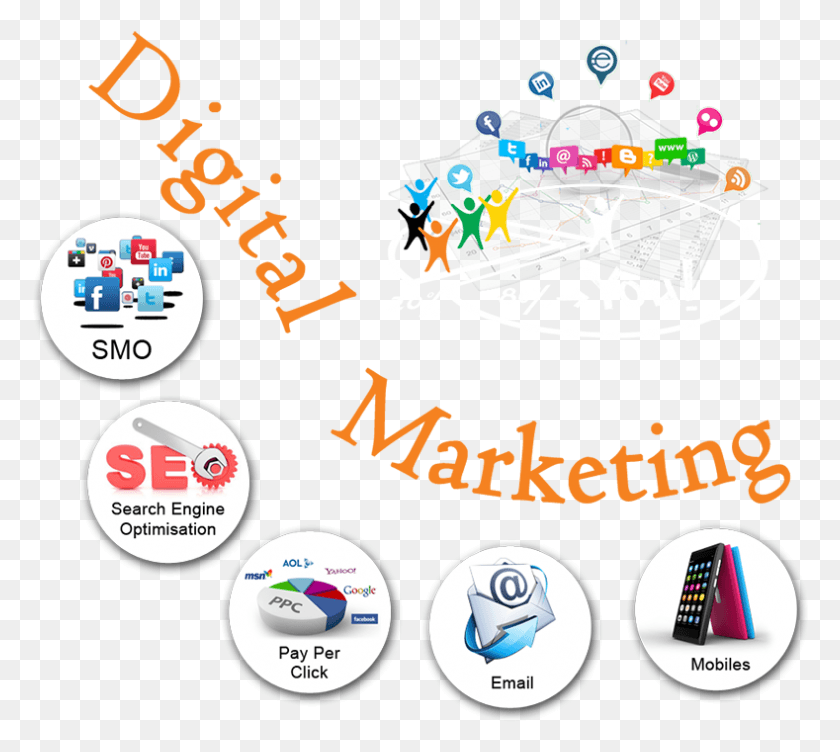 789x700 Offering Digital Marketing All Services, Text, Flyer, Poster HD PNG Download