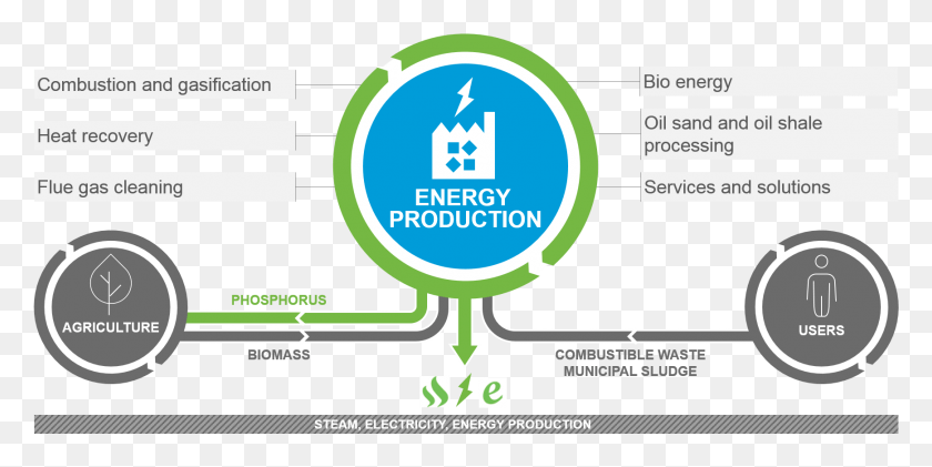 1738x805 Offering For Energy Production Graphic Design, Symbol, Text, Label HD PNG Download
