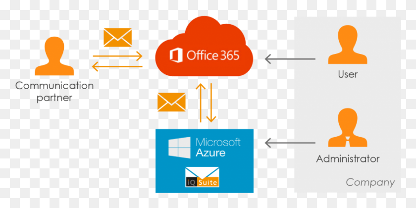 867x401 Office 365 Cloud Scenario Office, Text, Number, Symbol HD PNG Download