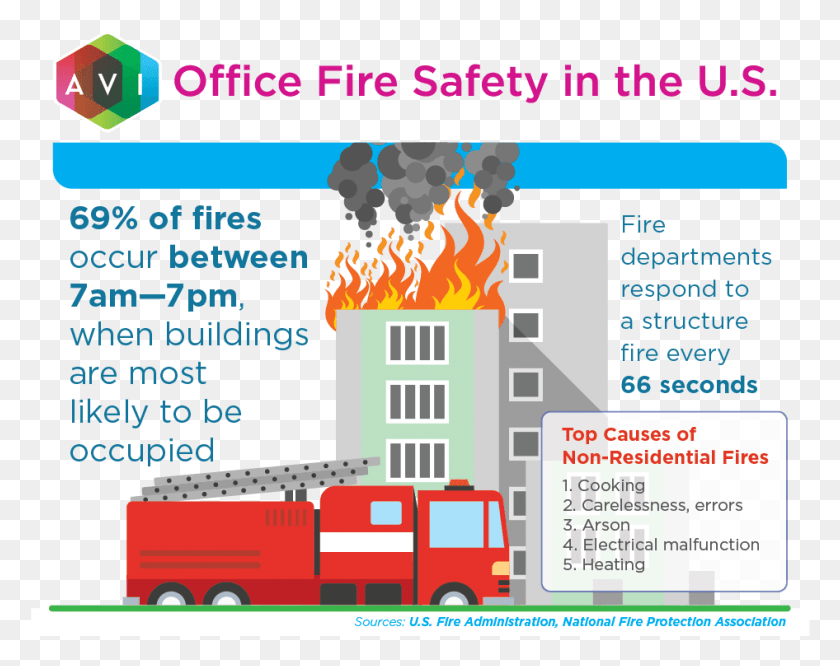 946x736 Office Fire Safety In The Us Avi Systems, Transportation, Vehicle, Flyer HD PNG Download