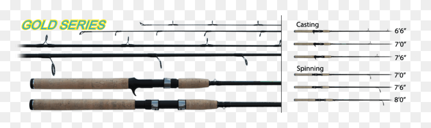 1140x280 Ohero Gold Series Sectional Close Up And Handles Fishing Rod, Sport, Sports, Team Sport HD PNG Download