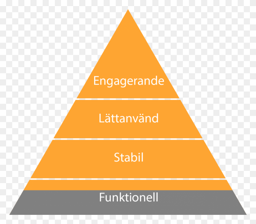 1180x1021 Oil Food Pyramid, Triangle, Building, Architecture HD PNG Download
