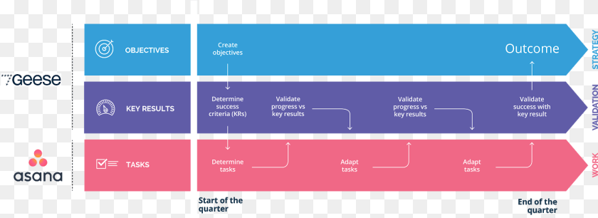 Okrs Tasks Strategy, Text Sticker PNG