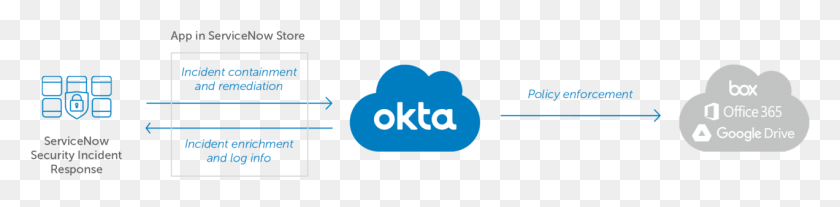 1272x240 Okta Integration With Servicenow, Label, Text, Word HD PNG Download