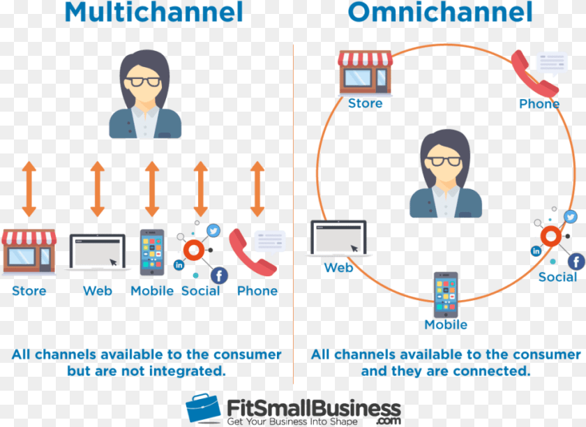 Omni Channel Vs Multi Channel, Adult, Male, Man, Person Sticker PNG