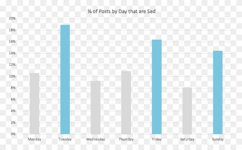 808x476 On Average 14 19 Of My Posts On Tuesdays Fridays Plot, Field, Building, Text HD PNG Download