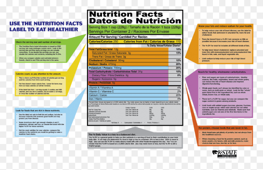 833x516 On One Visit To Sobrino39s Market On Geneva Ave We Processed Food Nutrition Labels, Flyer, Poster, Paper HD PNG Download