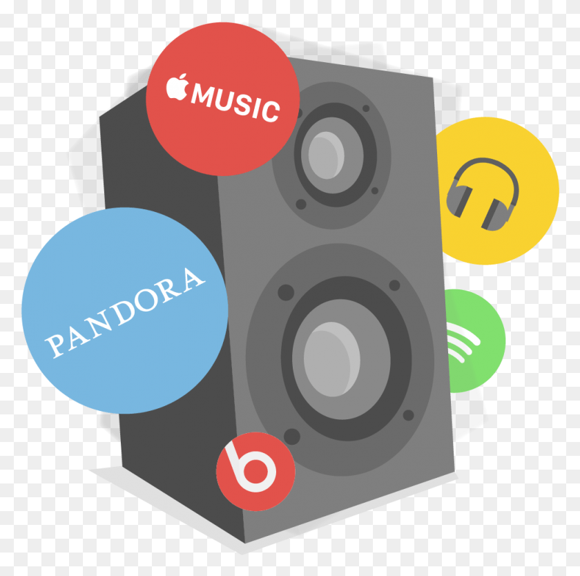 974x967 On Spotify Pandora Soundcloud Pandora Radio, Electronics, Speaker, Audio Speaker HD PNG Download