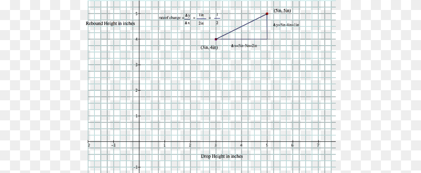 On The Graph Of Task 2 Draw The Triangles Associated Cap Clipart PNG