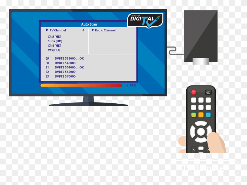 943x690 On The Tv And Scan The Digital Tv Channels Computer Monitor, Electronics, Monitor, Screen HD PNG Download