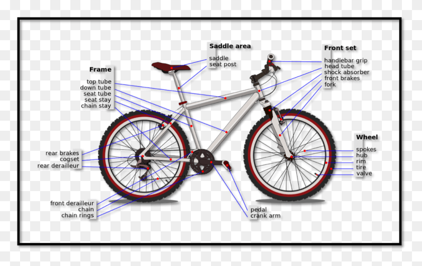 1026x617 On This, Wheel, Machine, Bicycle HD PNG Download