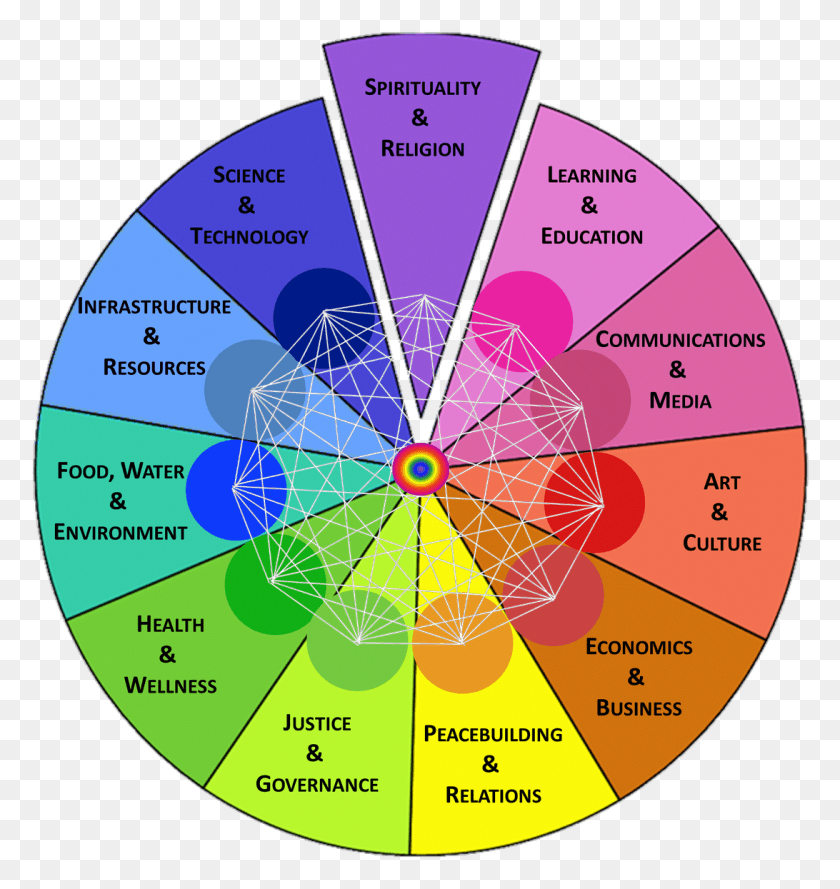 1092x1161 On Twitter Spectrum Of Light Wheel, Diagram, Game, Building HD PNG Download