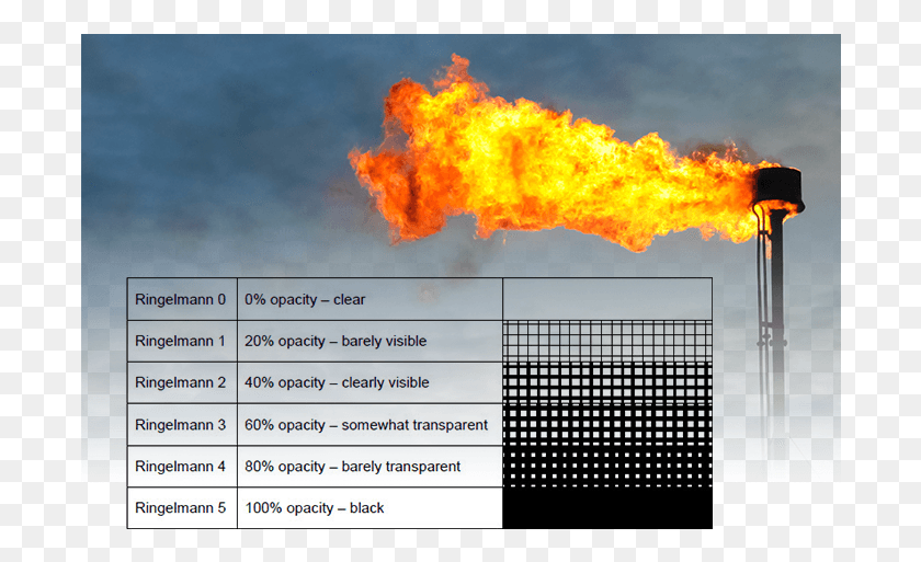 694x453 Once The Necessary Dre Percentage Is Reached In Testing Gas Flare, Light, Pollution, Building Descargar Hd Png
