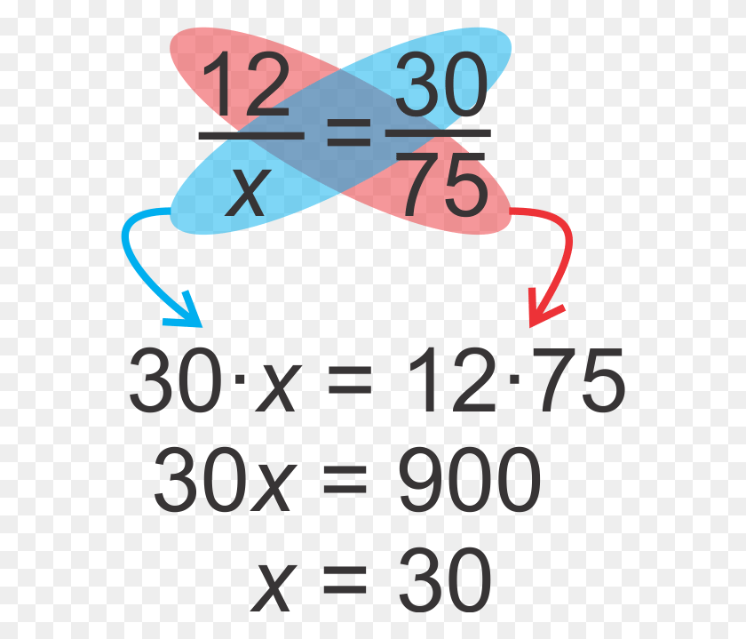 568x659 One Way To Solve Rational Equations Is To Use Cross Do You Cross Multiply, Text, Number, Symbol HD PNG Download