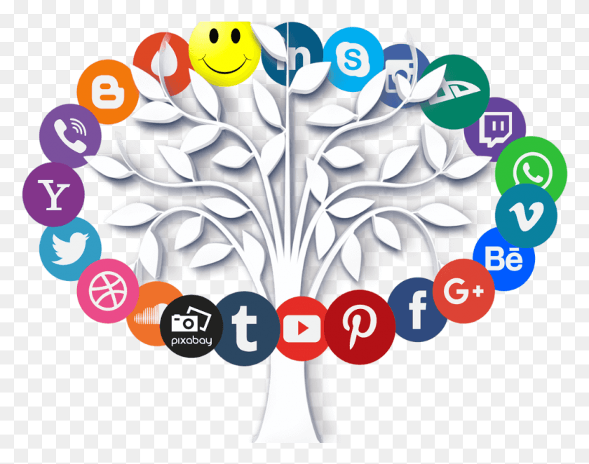 995x769 Online Internet Icon Tree Leaves Symbols Social Media Channels 2018, Text, Graphics HD PNG Download