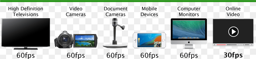 Online Streaming Video Platform Frames Per Second, Monitor, Computer, Computer Hardware, Electronics PNG