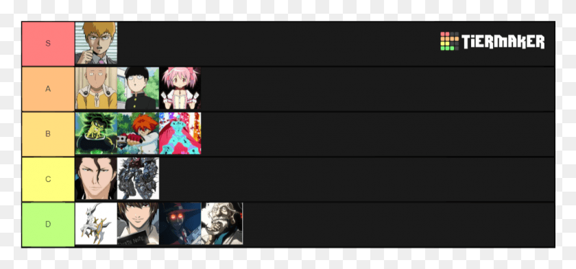 1021x436 Op Anime Characters Tier Lists Girl Scout Cookie Tier List, Person, Human, People HD PNG Download