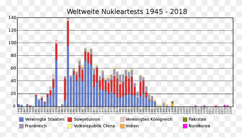 1967x1047 Open Atombombentests Statistik, График, Текст, Число Hd Png Скачать