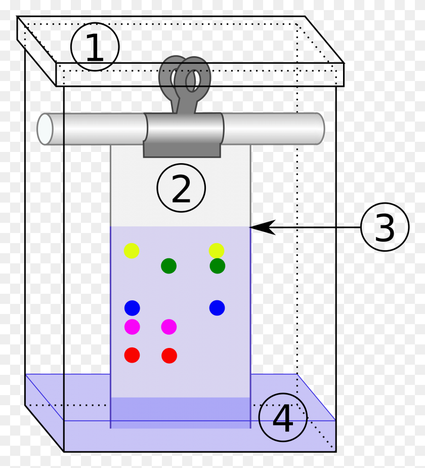 1732x1920 Open Diagram Of A Chromatography Tank, Text, Number, Symbol HD PNG Download
