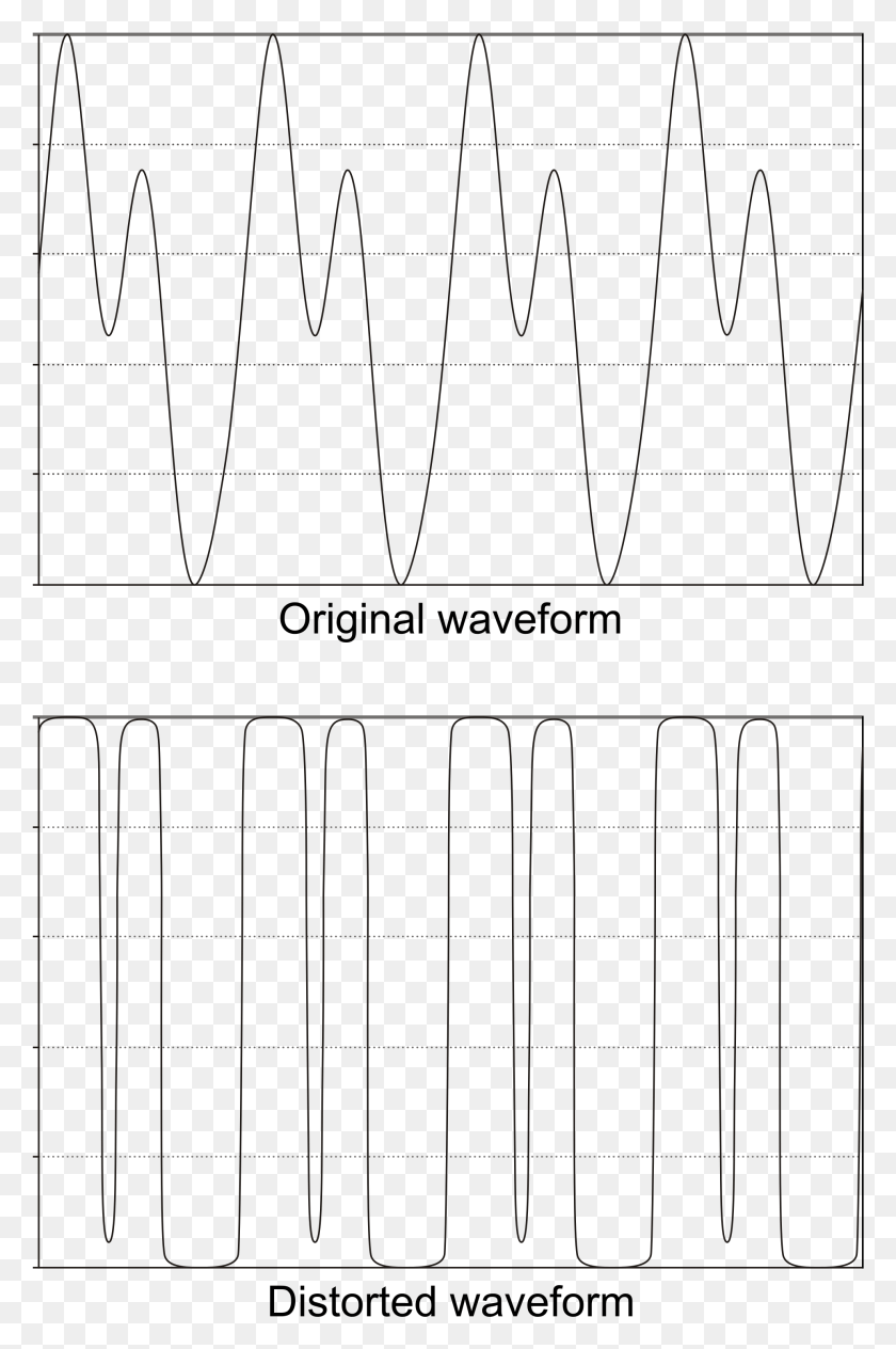1924x2970 Open Distortion Waveform, Electronics, Oscilloscope, Plot HD PNG Download