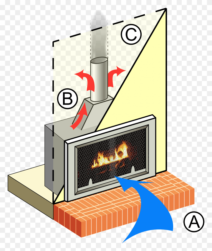 1886x2255 Open Do Gas Fireplaces Work, Fireplace, Indoors, Hearth HD PNG Download