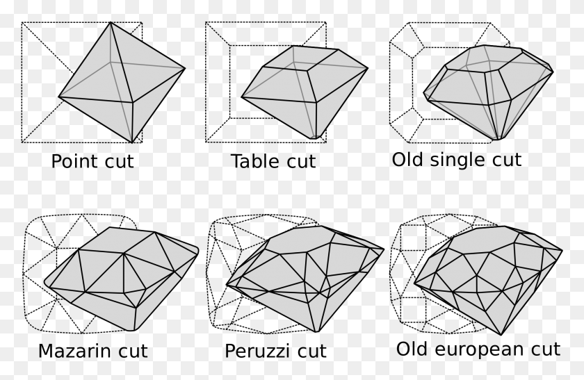 1871x1170 Open Evolution Of Diamond Cutting, Gemstone, Jewelry, Accessories HD PNG Download