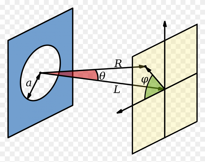 1960x1517 Открытая Дифракция Фраунгофера На Круговой Апертуре, Треугольник, Этикетка Png Скачать
