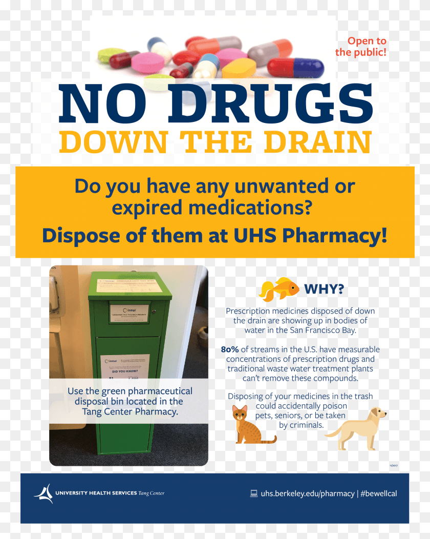 2627x3344 Open Pill Bottle Dispose Of Expired Medications, Poster, Advertisement, Flyer HD PNG Download