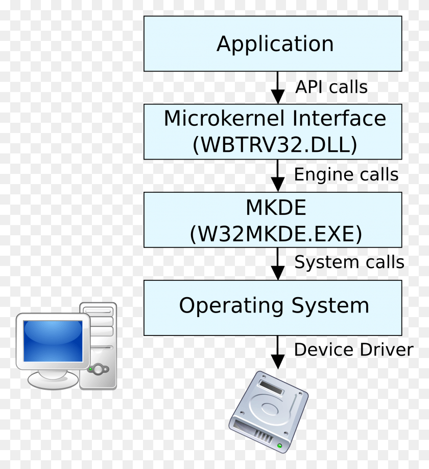 1982x2179 Open Workstation Configuration, Text, Electronics, Computer Descargar Hd Png