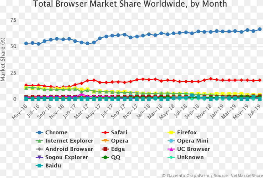 1148x775 Operating System Market Share 2019, Chart Clipart PNG