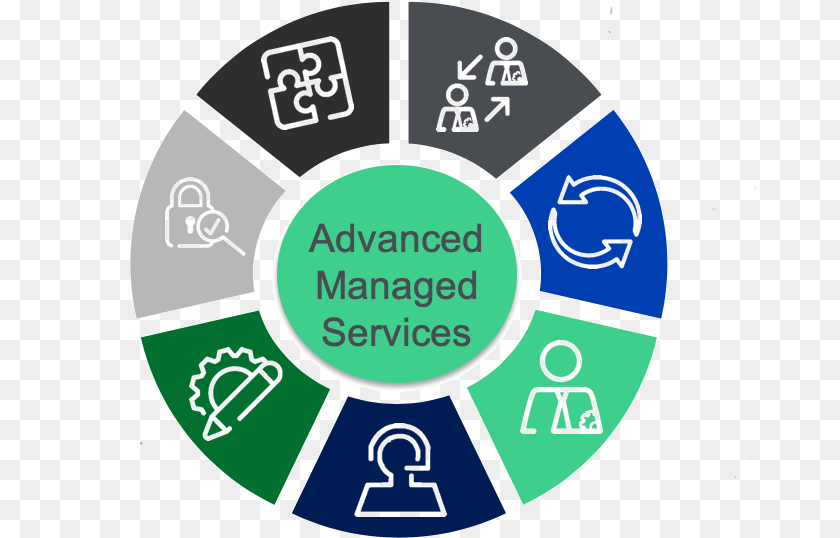 701x538 Operations Managed Services Transparent PNG