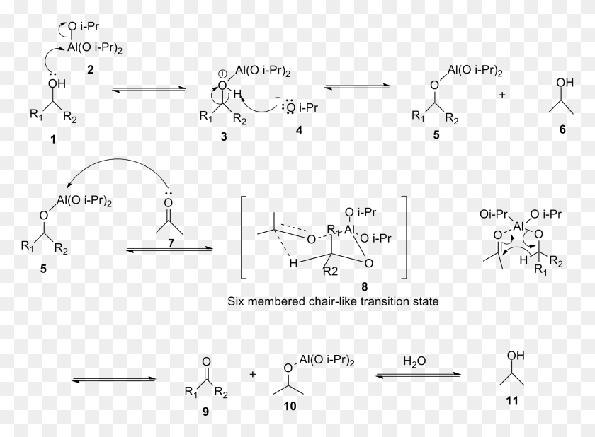 1902x1363 Descargar Png Mecanismo De Oxidación De Oppenauer, Mecanismo De Oxidación De Ácido Nítrico Png