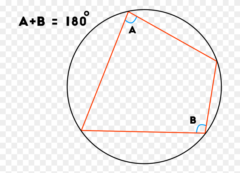 714x546 Противоположные Углы В Циклическом Четырехугольнике Складываются В Круг, Треугольник Hd Png Скачать