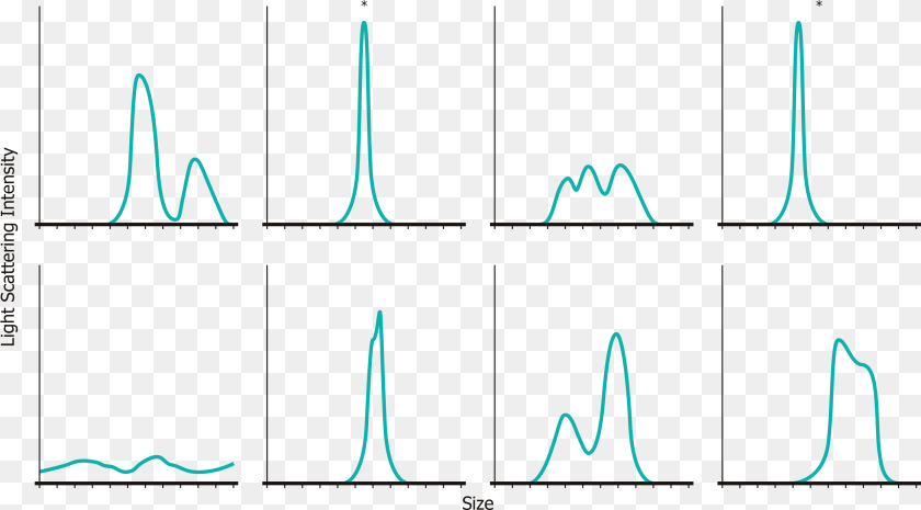 3075x1703 Optimize Formulations For Size Formulation, Text, Electronics Sticker PNG